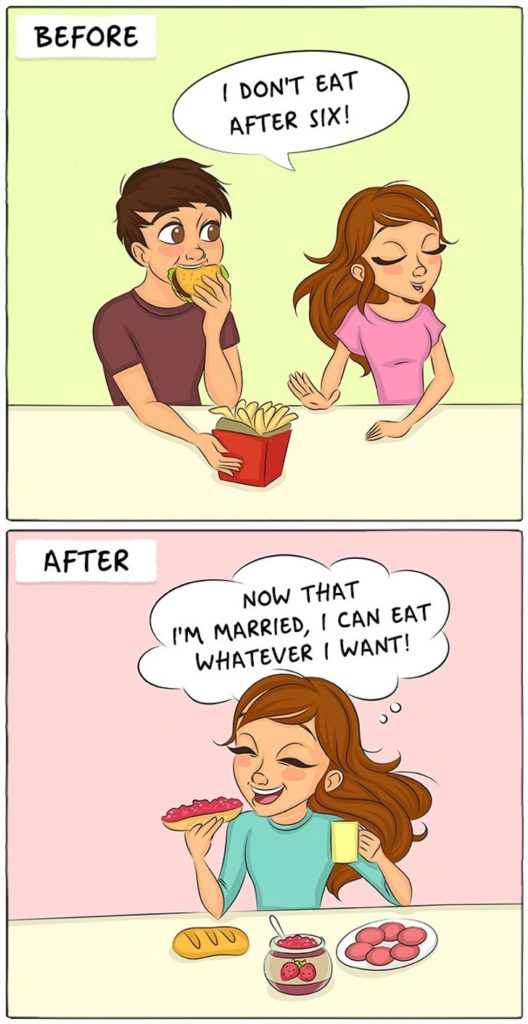Women Eating Habits