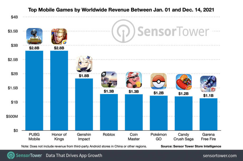 top-mobile-games-by-worldwide-revenue-jan-dec-2021