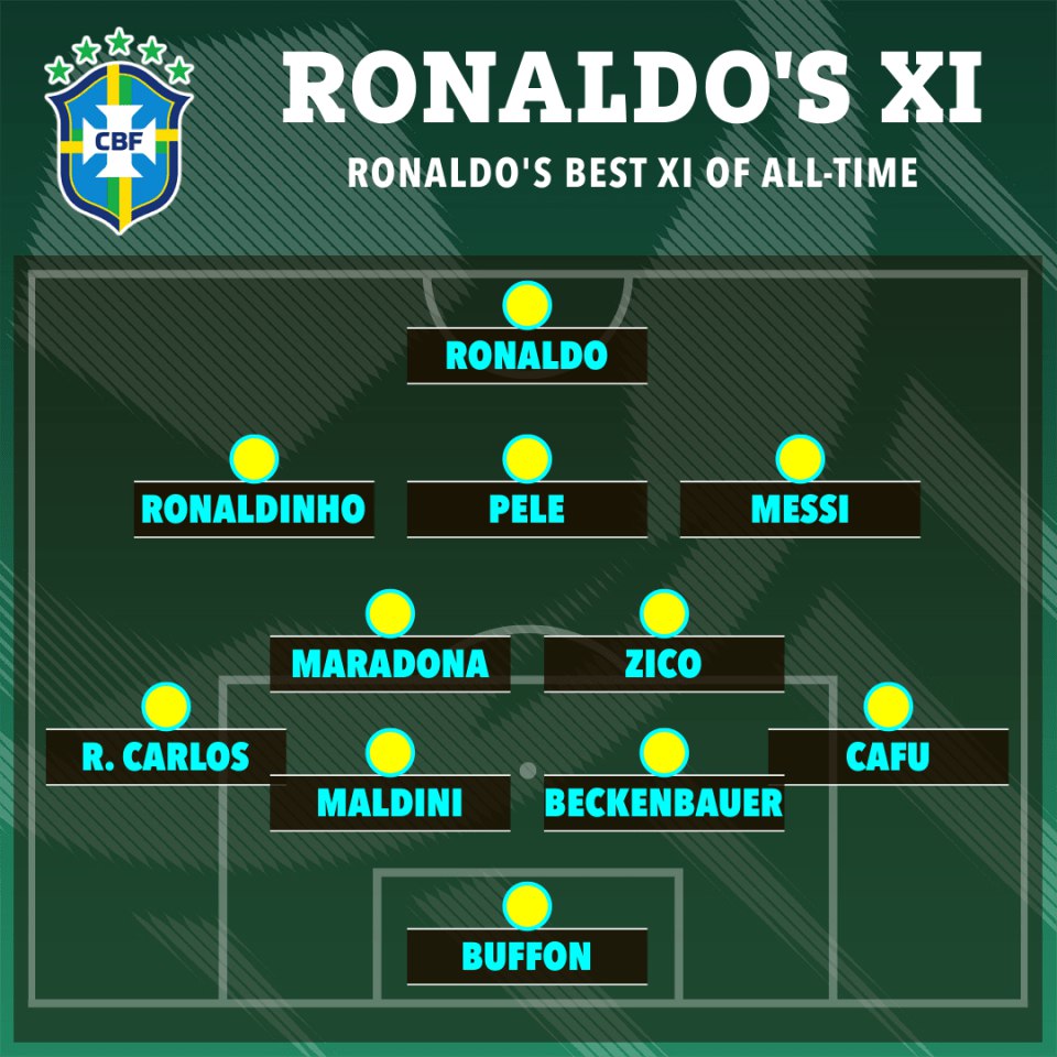 ronaldo xi