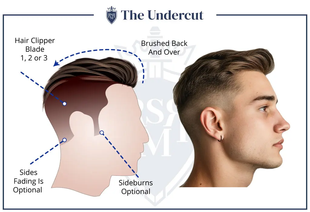 The Undercut