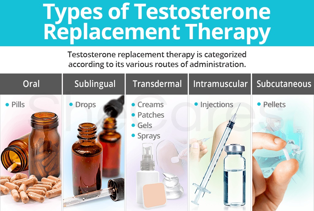 Testosterone Replacement Therapy 