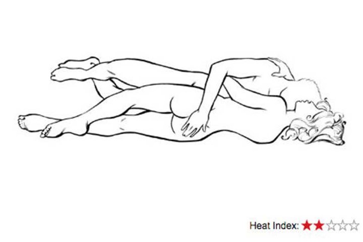 Sex Position
